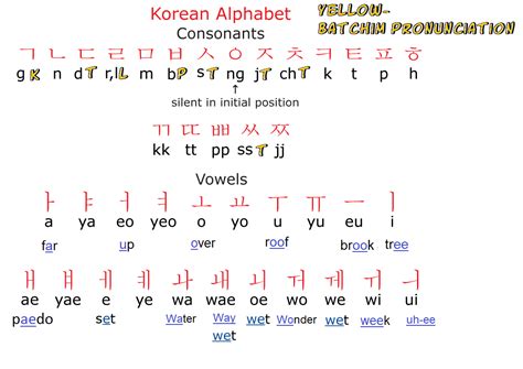 How To Write Basic Korean Vowels As Full Letters Part 1 Lesson 5 ...