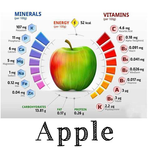 Apple: vitamins, minerals, nutrition Mineral Nutrition, Health And ...