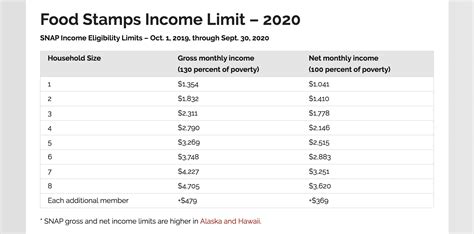 Michigan Food Stamp Income Limit 2024 - Daffi Mariann