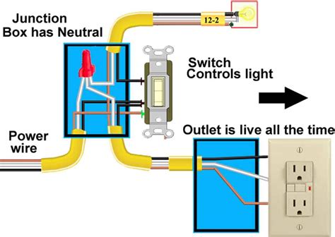 Wiring For An Outlet