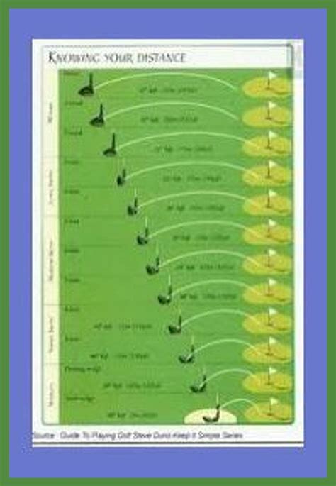 Beginner Printable Golf Club Distance Chart