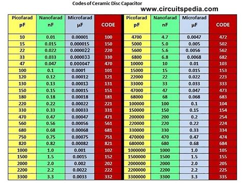 Capacitor Colors And Values