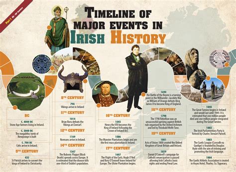 Pin by ele barkell on Troubles | Irish history, Ireland history ...