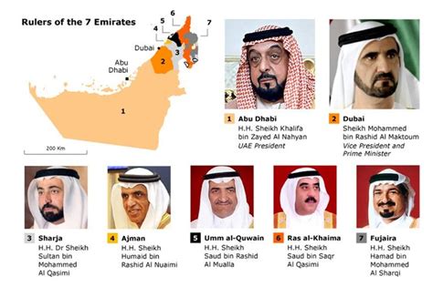 Rulers of the 7 Emirates | Uae, Emirates, United arab emirates