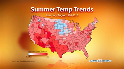 Here's How Much U.S. Summers Have Warmed Since 1970 | Climate Central