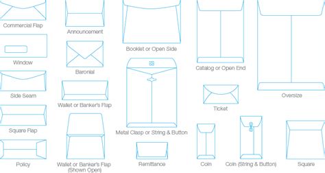 Envelope Size Guide - Business Envelope Sizes - The Supplies Shops