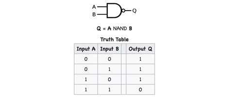 javascript - How is the NAND gate implemented? (Conceptually) - Stack ...