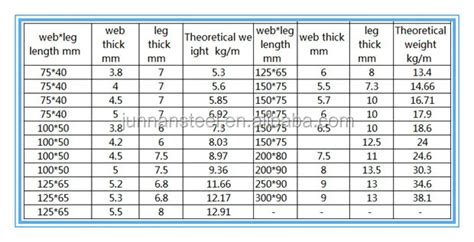 Steel C Channel Weight,Cold Rolled Steel Channel,Metal Building Steel C ...