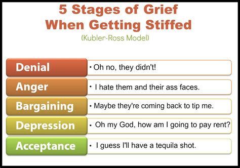 5 Stages of Grief When You Get Stiffed - The Bitchy Waiter