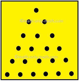 Triangular Numbers Pattern | Triangular Number Sequence | Series |Math