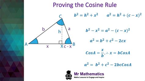 Proof of the Cosine Rule | GCSE Maths | Mr Mathematics - YouTube