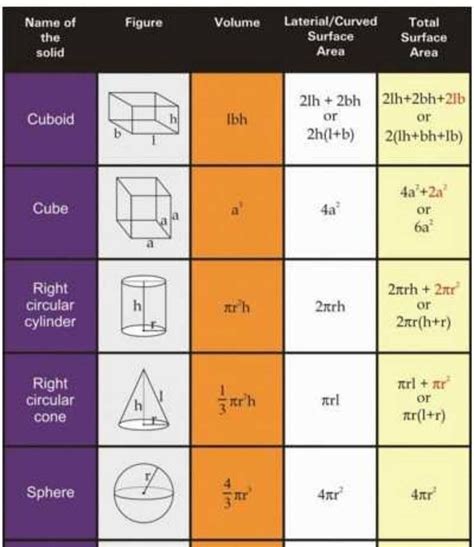 7 Me gusta, 0 comentarios - Maths_formula (@maths_formula9) en ...