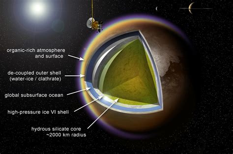 Layers of Titan -- Annotated | NASA Solar System Exploration