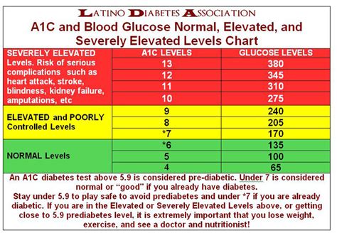 10 Free Printable Normal Blood Sugar Levels Charts