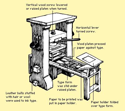 How printing changed us