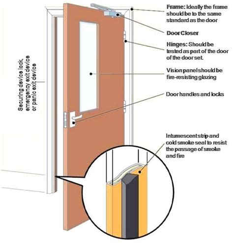 Hurricane-Rated & Fire-Rated Doors – A Basic Overview – LockNet