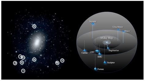 Dark Matter Halo Milky Way