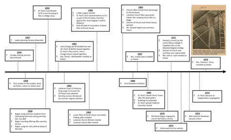 Timeline - St. Paul's Evangelical Lutheran Church