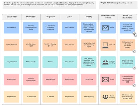 Why Should You Use Communication Plan Templates