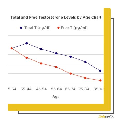 Testosterone Cypionate vs Enanthate