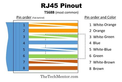 [DIAGRAM] Serial To Rj45 Wiring Diagram - MYDIAGRAM.ONLINE