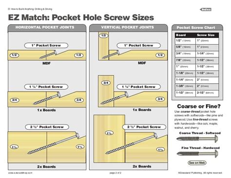 Kreg Screw Size Guide – Yoiki Guide