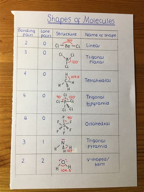 Formen von Molekülen Bindungswinkeln AS chemistry Chemie #Angles #Bond ...