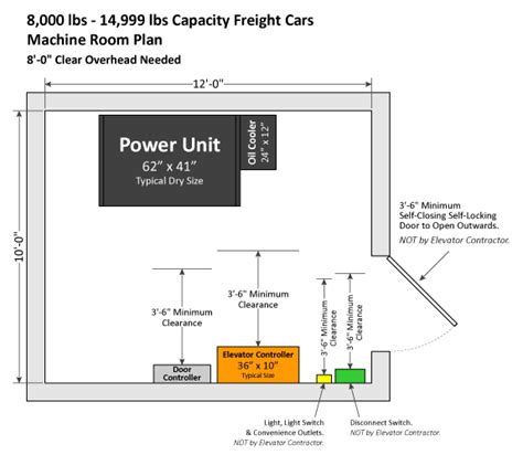 Machine Room Layout - MEI Total Elevator Solutions