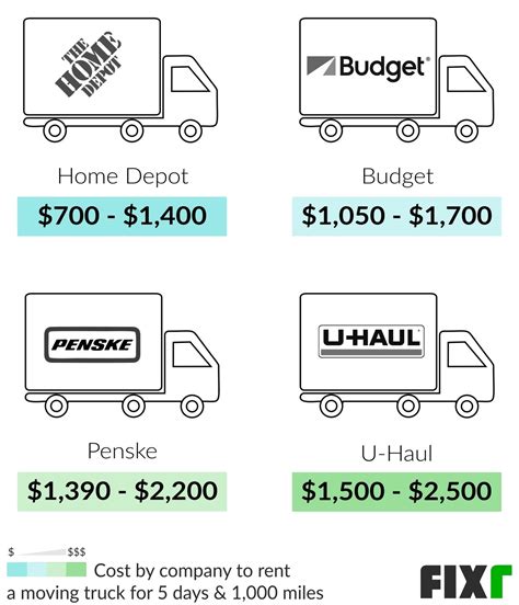 Residential & Long Distance Movers in Arvada, CO | Local Moving LLC