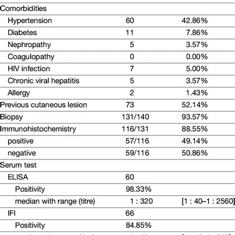 Symptoms of patients with mucosal leishmaniasis | Download Table