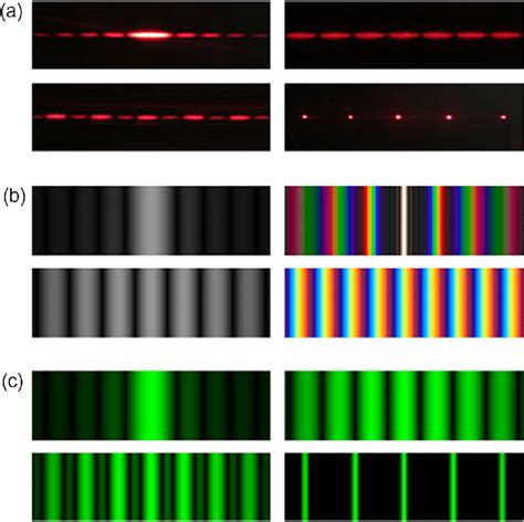 (a) Red laser light patterns obtained by the single slit, double slit ...