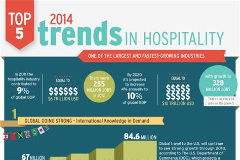 17 Hospitality Industry Employment Statistics - BrandonGaille.com