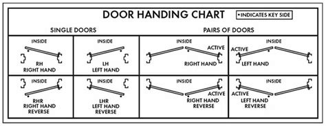 Commercial Door & Frame - Door Handing