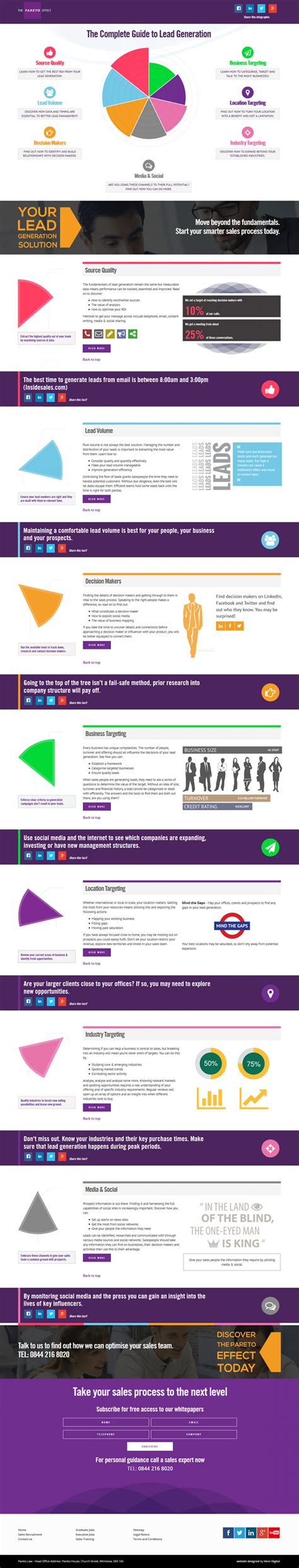 The Complete Guide to Lead Generation | Visual.ly | Lead generation ...