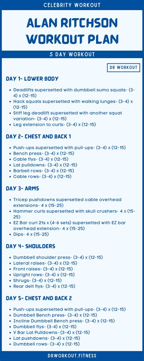 Alan Ritchson's Workout Routine & Diet Plan | Dr Workout