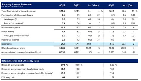 Bank of America: Interest Rates Could Drive Shares Even Higher (NYSE ...