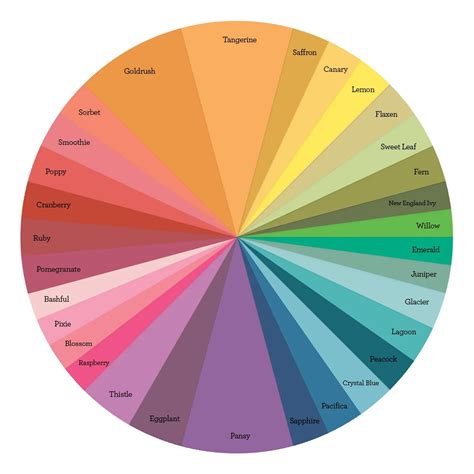 Color Theory: Using Split-Complementary Colors | Make It from Your Heart