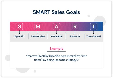 19 Smart Sales Goals Examples for Your Team - 2024 Update