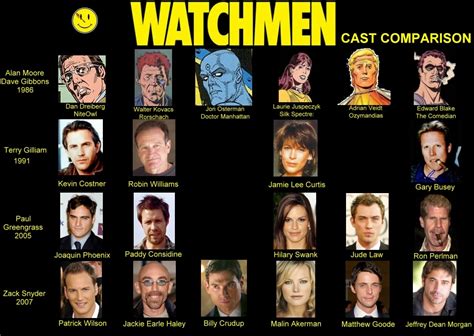 Watchmen: My Fanboy Hangover » Fanboy.com