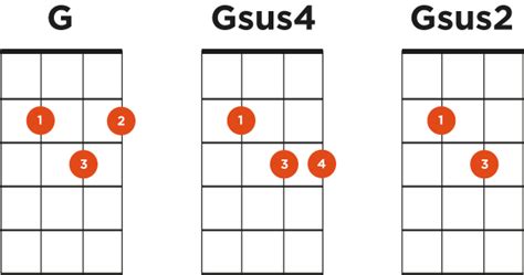 Spicing Up Simple Chords | Ukulele Go