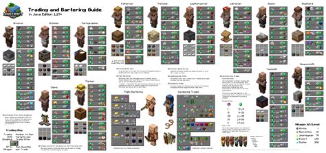 Minecraft Villager Trade Chart