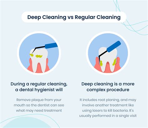 Everything You Need To Know About Deep Teeth Cleaning