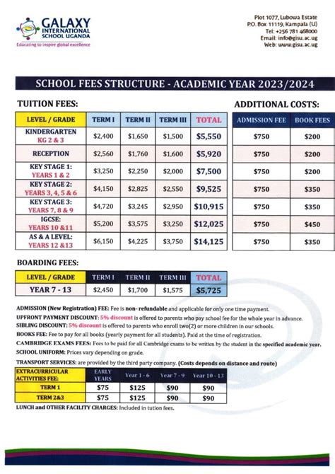 SCHOOL FEES STRUCTURE – Galaxy International School Uganda