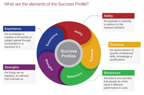 55 Competency Based Interview Questions, Answers and Examples (2024 ...