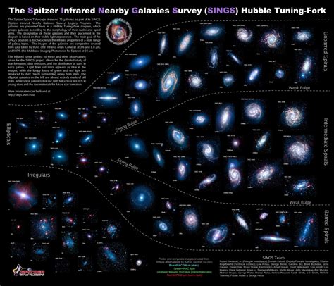 Clasificación de galaxias Spitzer | Galaxias, Espacio y astronomía ...