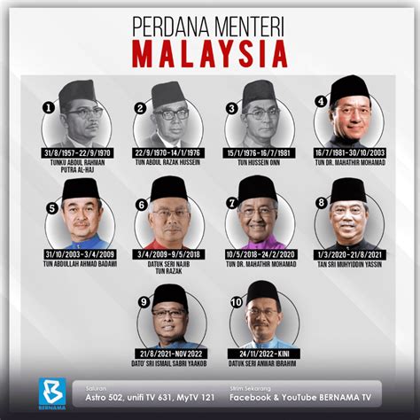 Sejarah Perdana Menteri Malaysia Pertama Hingga Ke 9 – NBKomputer