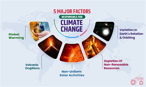 Negative Impact of Climate Change on Agriculture - 7 Ways to Reduce It