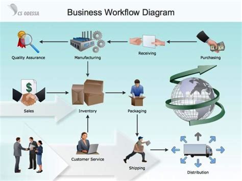 Workflow Analysis Template - SampleTemplatess - SampleTemplatess