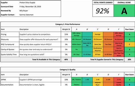 Contract Management Spreadsheet Template with Example Of Contract ...