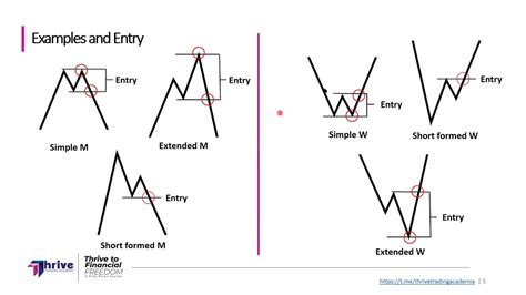 W Forex Pattern – Fast Scalping Forex Hedge Fund